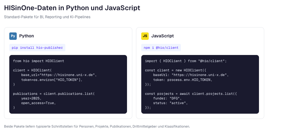 Python und JavaScript Code-Beispiele