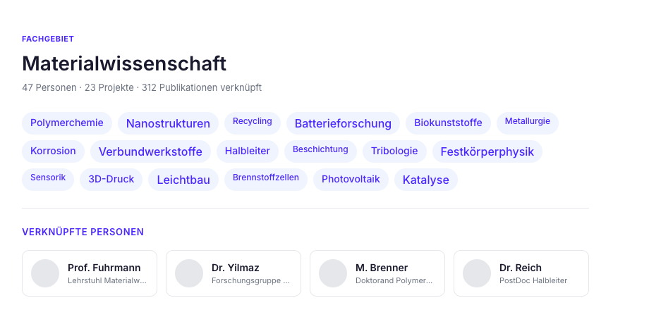 Fachgebiet-Detailseite mit Tags und Personen