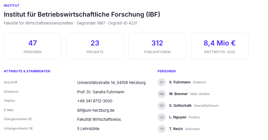 Institutsseite mit Stats und Personen