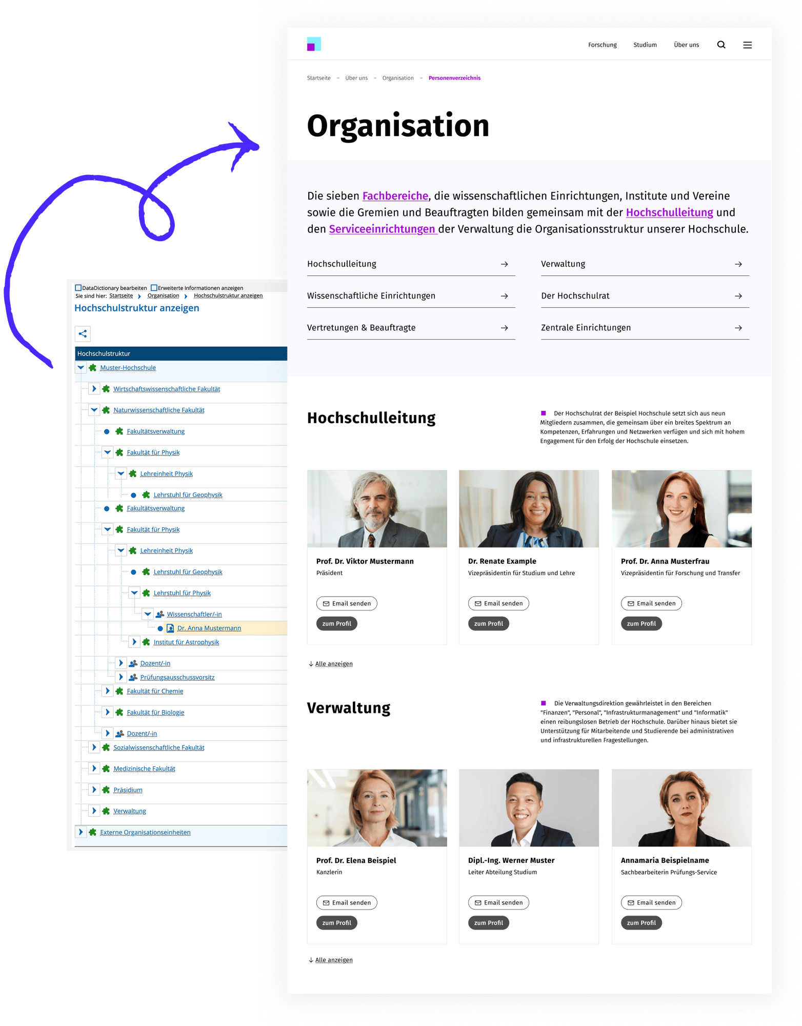 organisation mobile