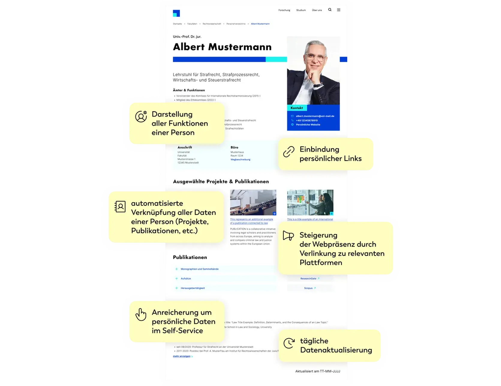 Screenshot eines beispielhaften persönlichen Profils, auf dem persönliche Daten und aktuelle Publikationen abgebildet sind. In gelben Kästen ringsherum werden verschiedene Funktionen beschrieben