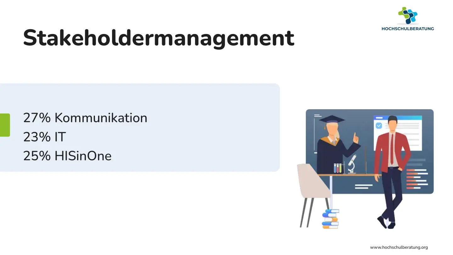 Folie 5: Stakeholdermanagement