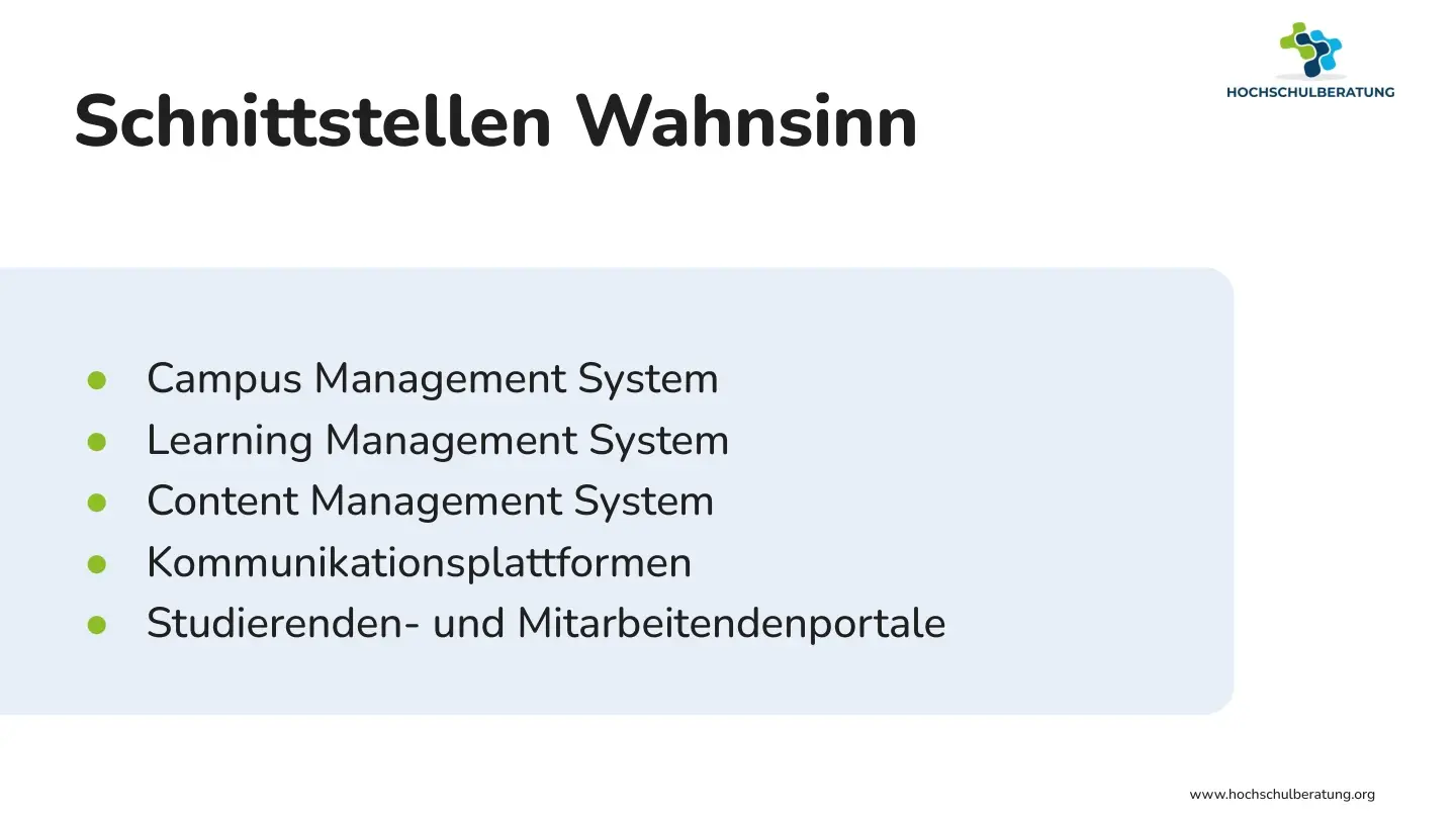 Folie 12: Schnittstellen Wahnsinn