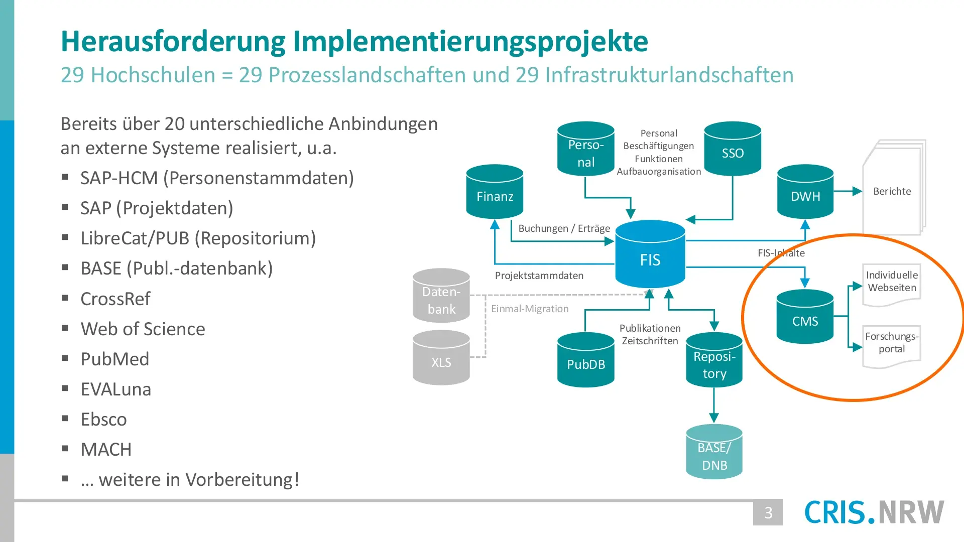 Folie 52: Herausforderung Implementierungsprojekte