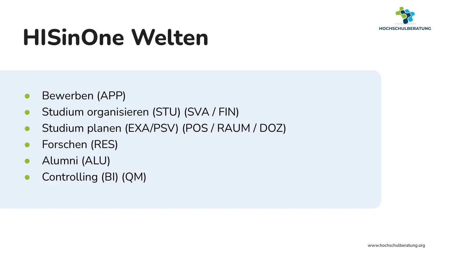 Folie 2: HISinOne Welten