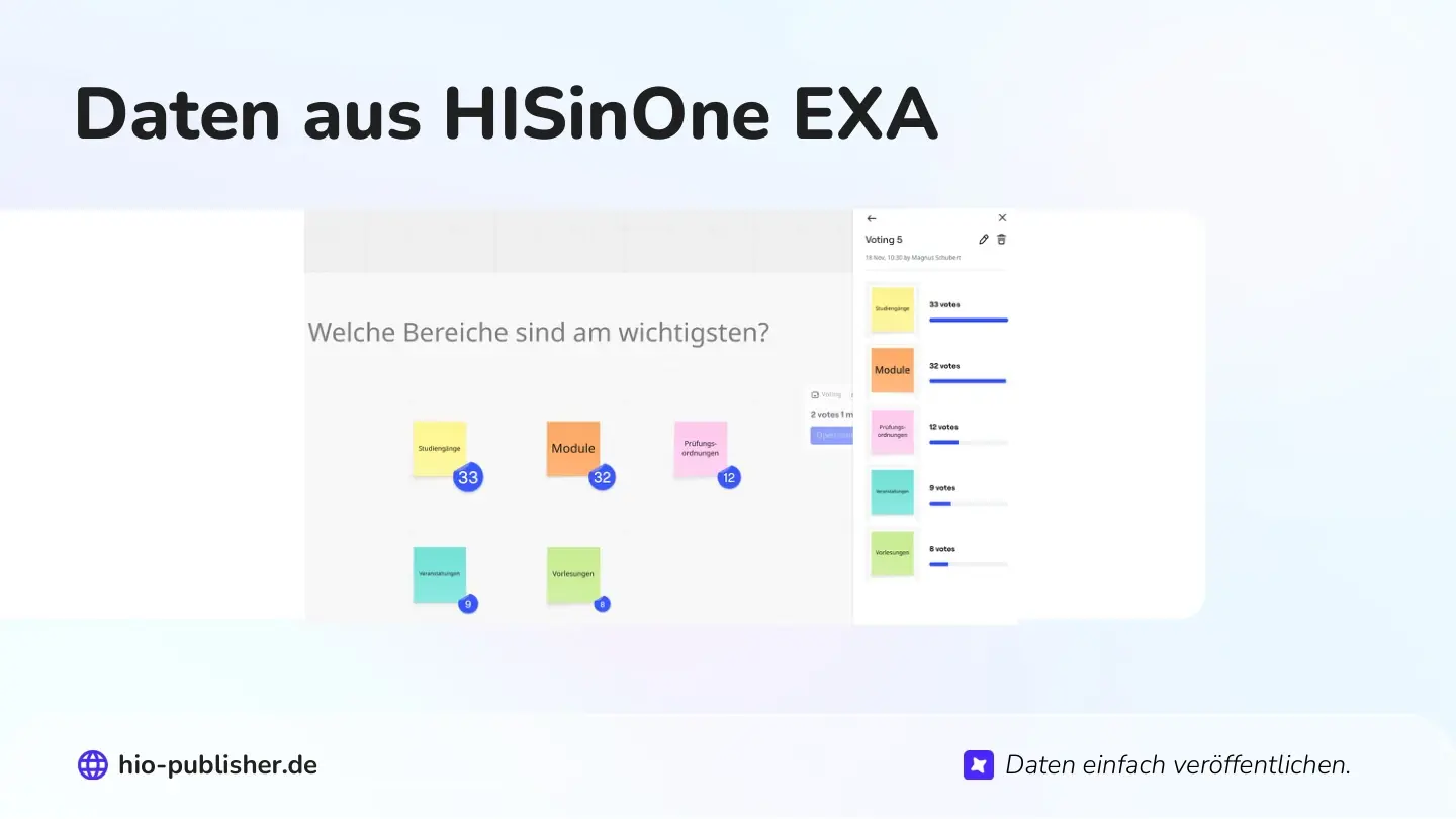Folie 28: Daten aus HISinOne EXA