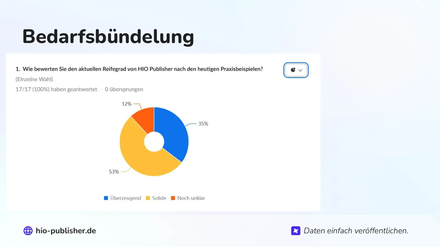 Folie 36: Bedarfsbündelung
