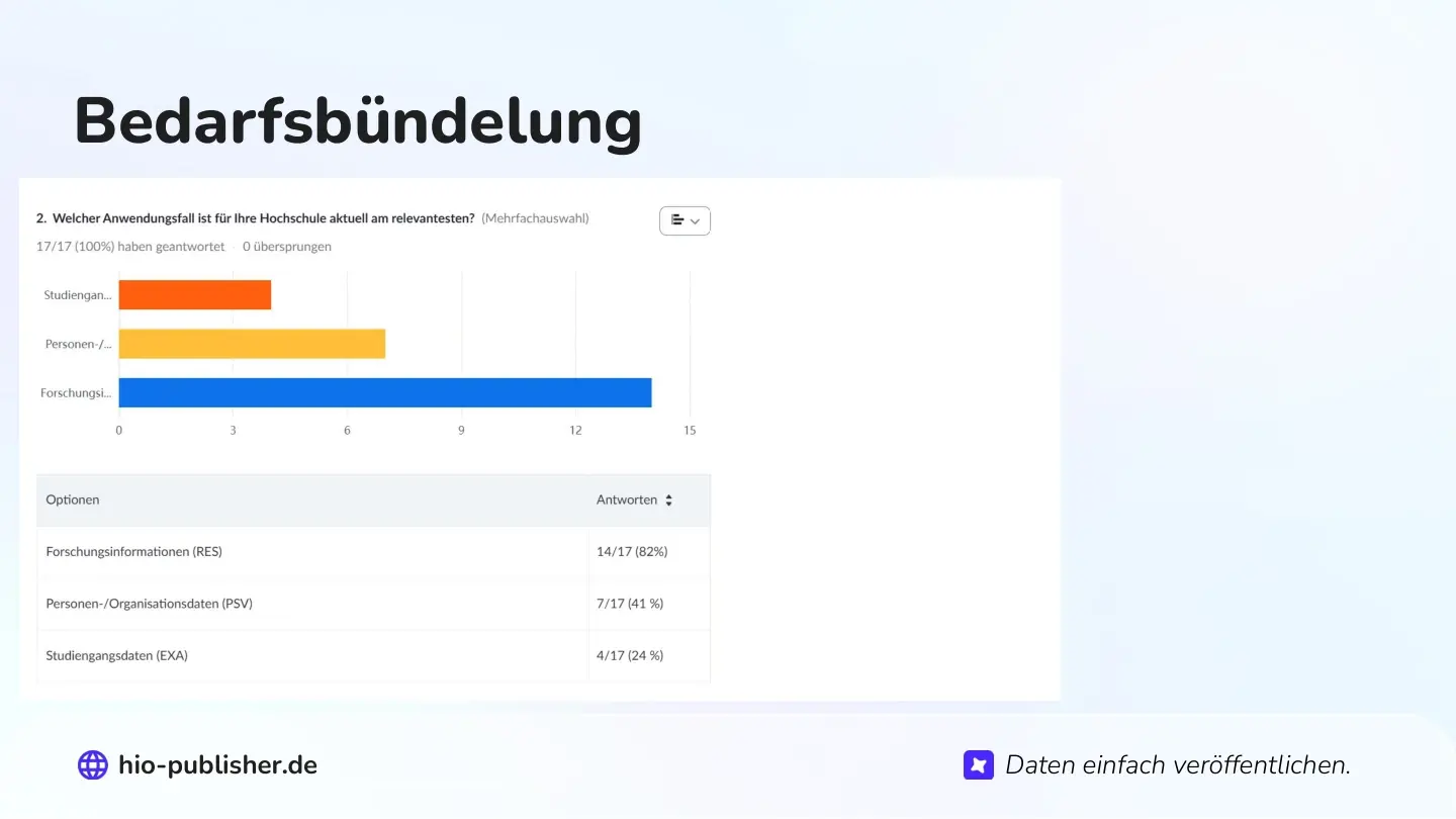 Folie 37: Bedarfsbündelung