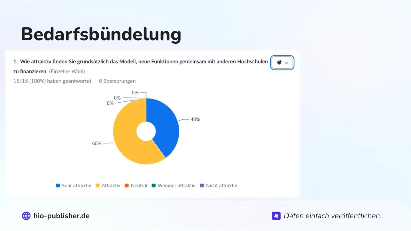 Folie 38: Bedarfsbündelung