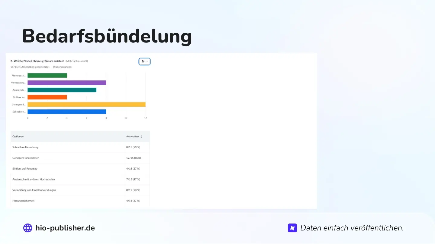 Folie 39: Bedarfsbündelung