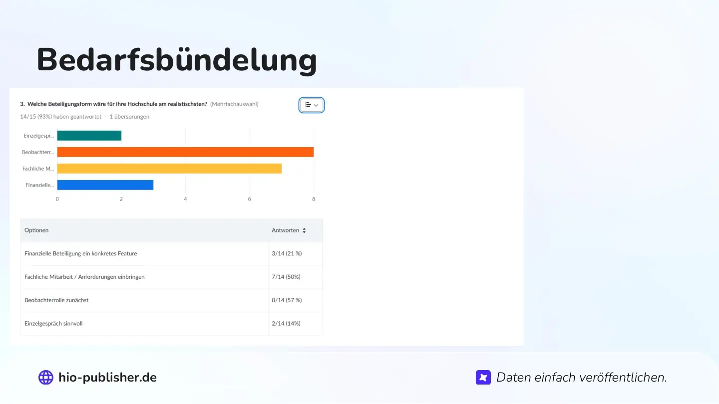 Folie 40: Bedarfsbündelung