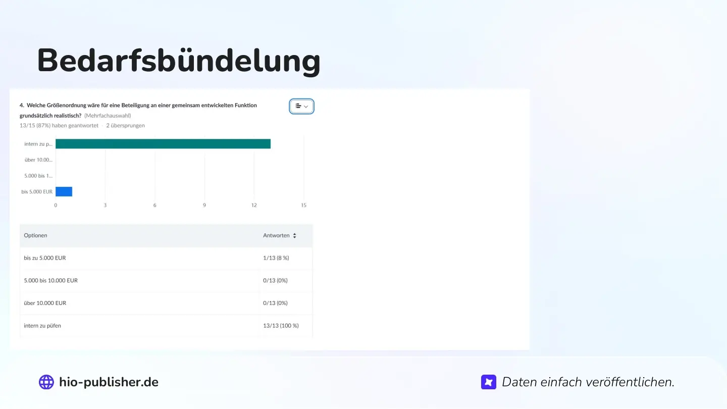 Folie 41: Bedarfsbündelung