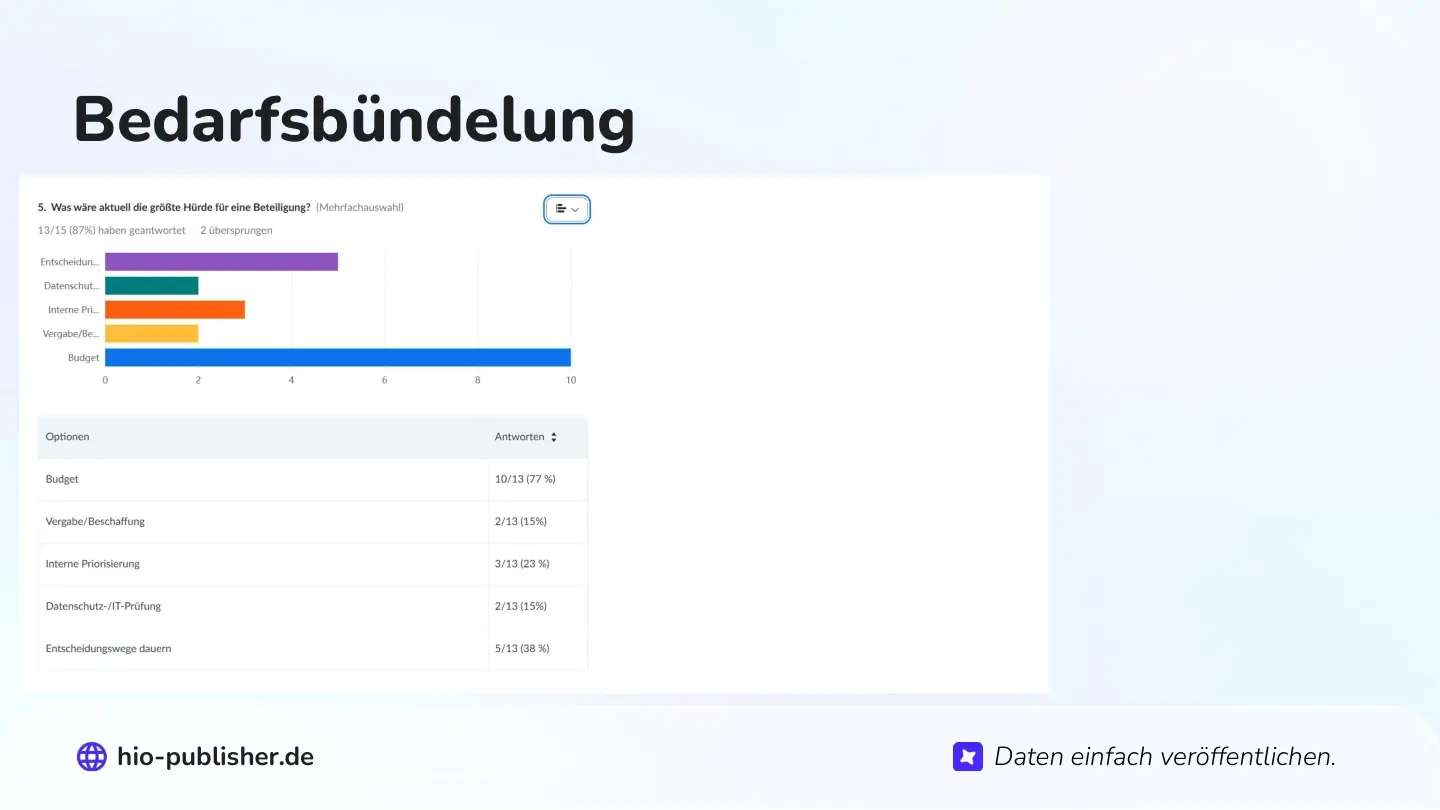 Folie 42: Bedarfsbündelung