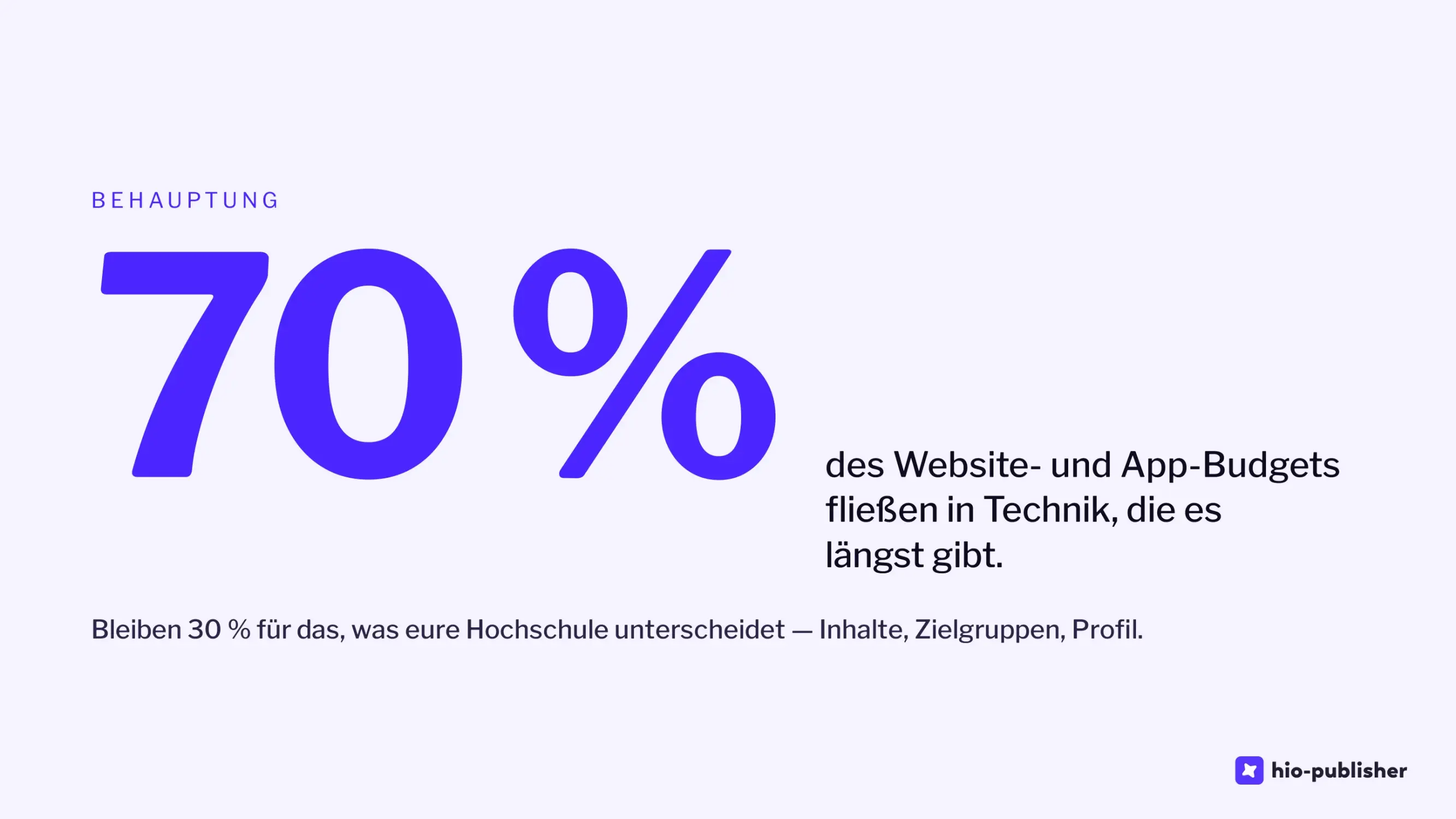 Folie 6: 70 % des Website- und App-Budgets fließen in Technik, die es längst gibt.