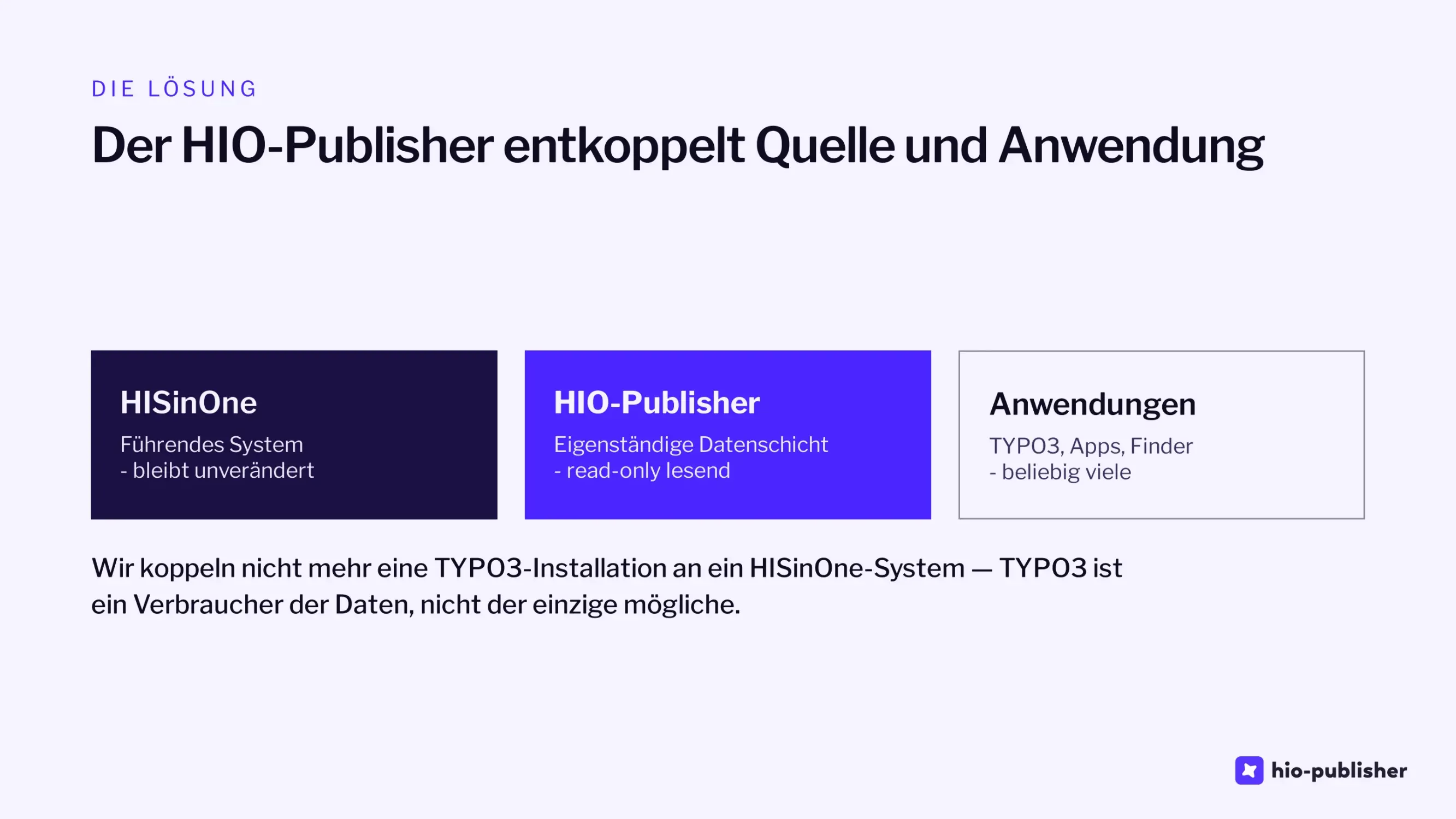 Folie 9: Der HIO-Publisher entkoppelt Quelle und Anwendung