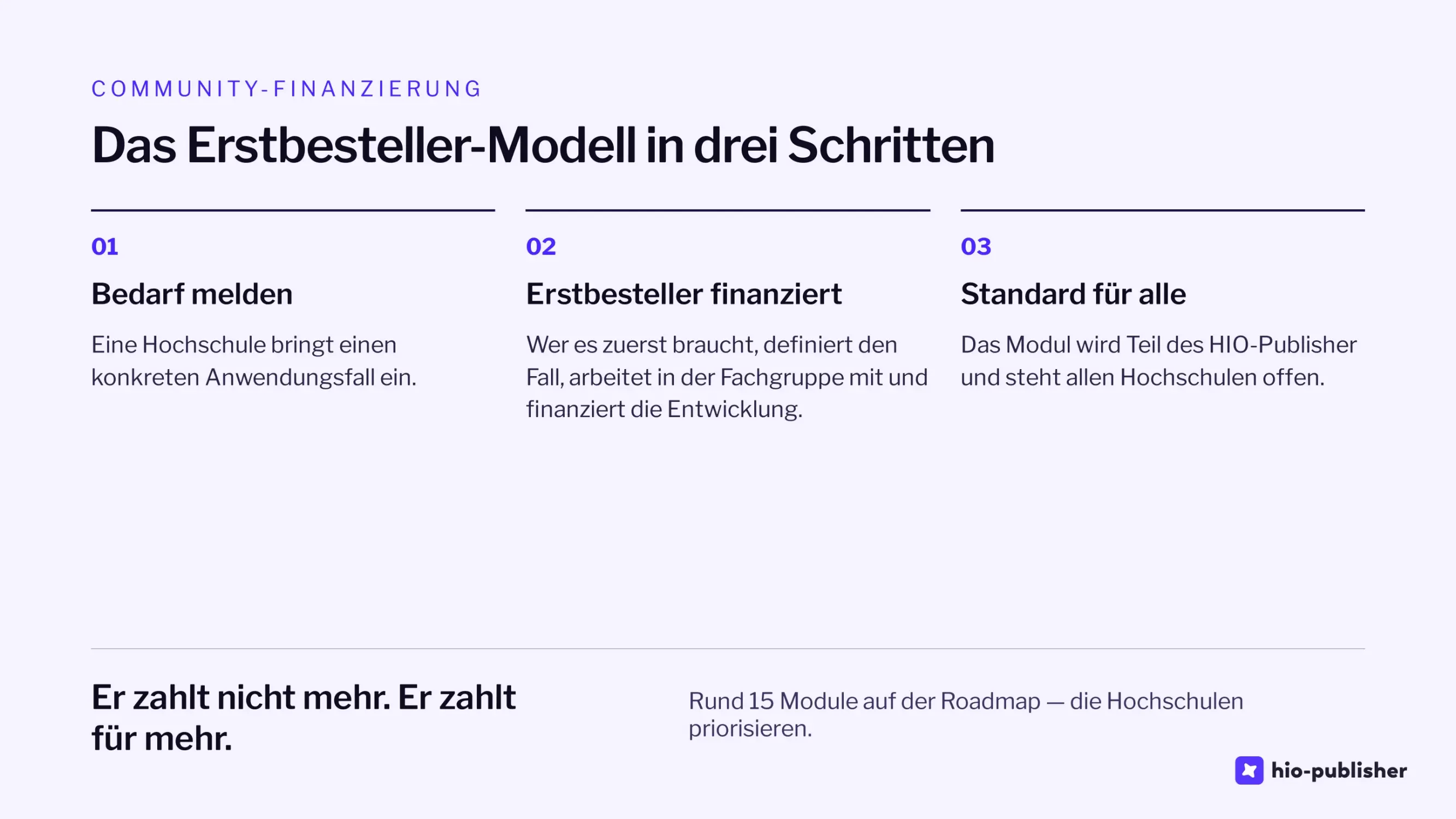 Folie 19: Das Erstbesteller-Modell in drei Schritten